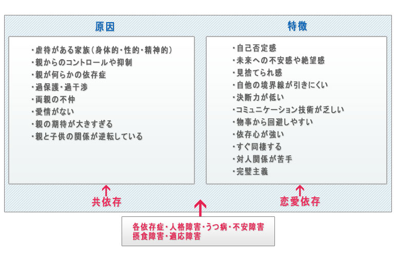 アダルトチルドレン