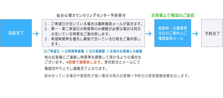予約